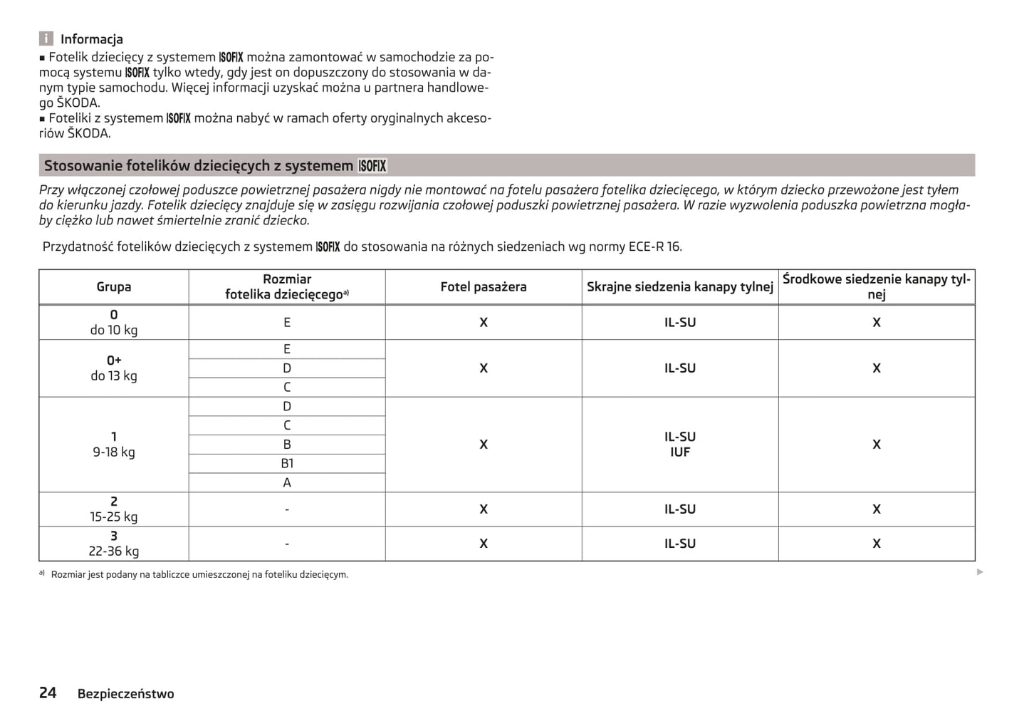 2016-2017 Skoda Rapid Spaceback Owner's Manual | Polish