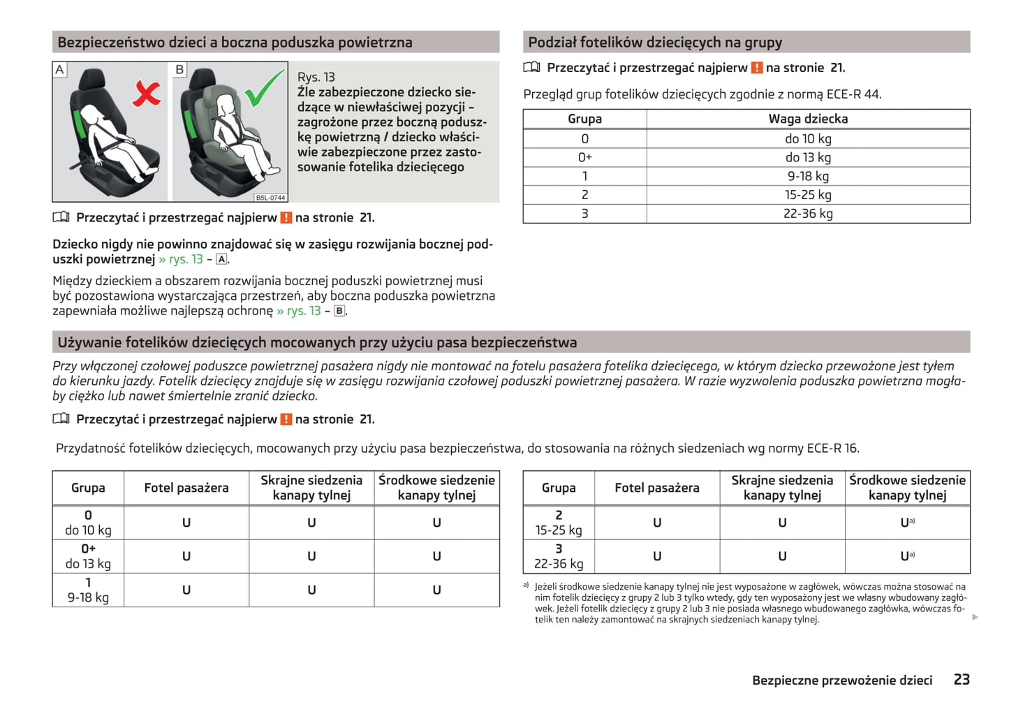 2016-2017 Skoda Yeti Owner's Manual | Polish