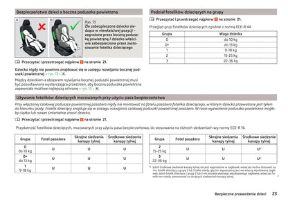 2016-2017 Skoda Yeti Owner's Manual | Polish