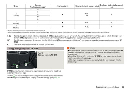 2016-2017 Skoda Yeti Owner's Manual | Polish