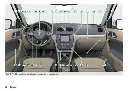 2016-2017 Skoda Yeti Owner's Manual | Polish