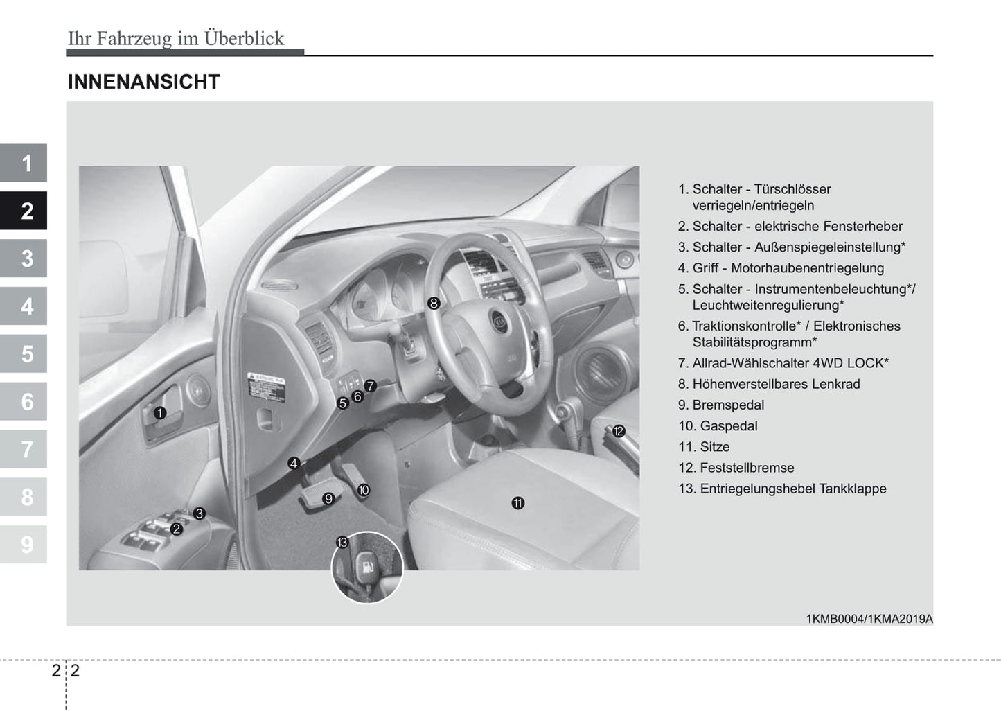 2006-2007 Kia Sportage Gebruikershandleiding | Duits