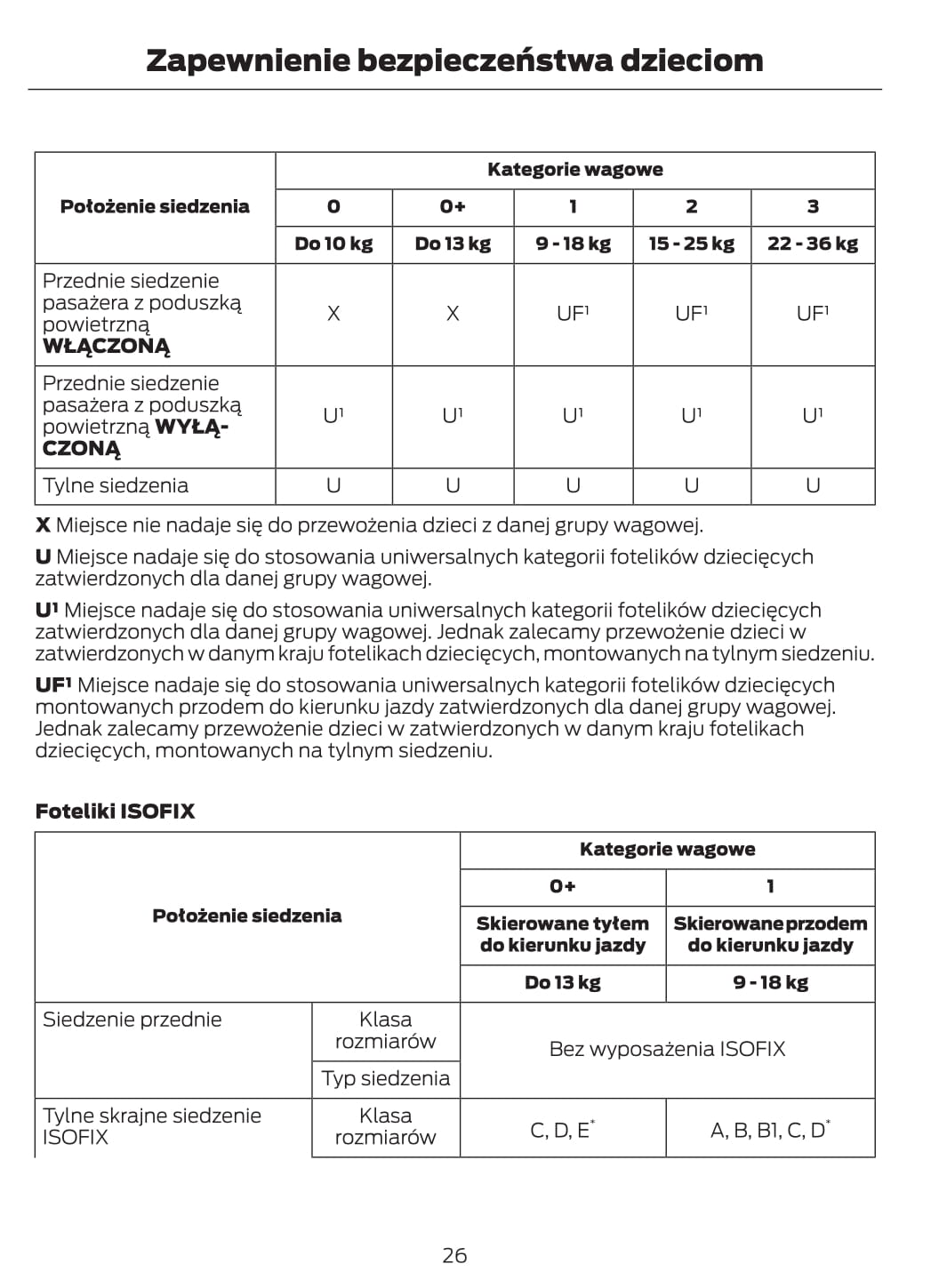 2012-2013 Ford Mondeo Owner's Manual | Polish