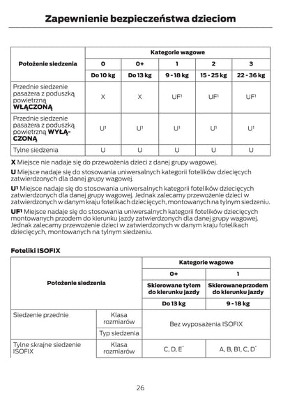 2012-2013 Ford Mondeo Owner's Manual | Polish