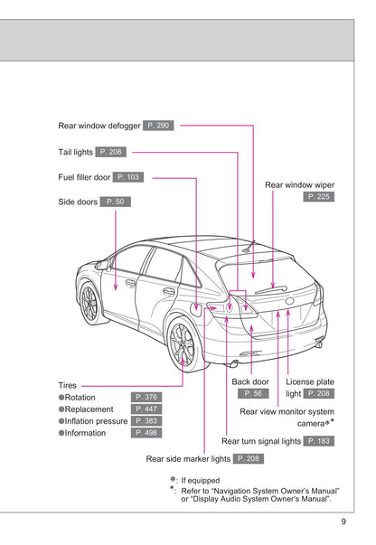 2013 Toyota Venza Gebruikershandleiding | Engels