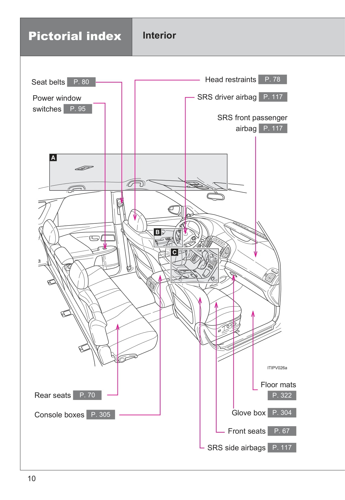 2013 Toyota Venza Gebruikershandleiding | Engels