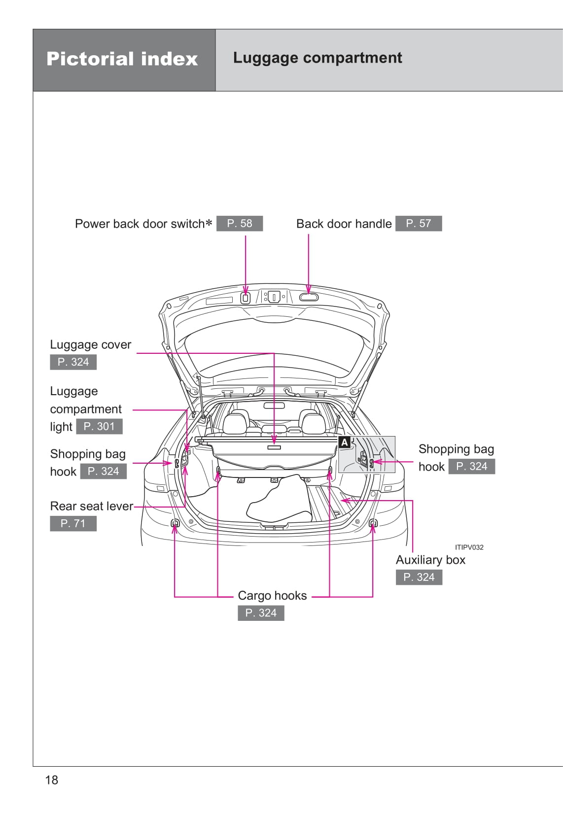 2013 Toyota Venza Gebruikershandleiding | Engels