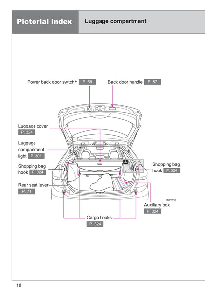 2013 Toyota Venza Gebruikershandleiding | Engels