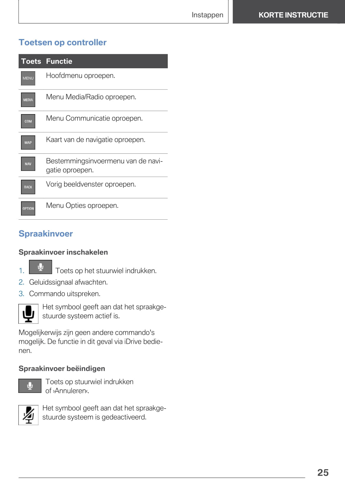 2020-2021 BMW X4 Owner's Manual | Dutch