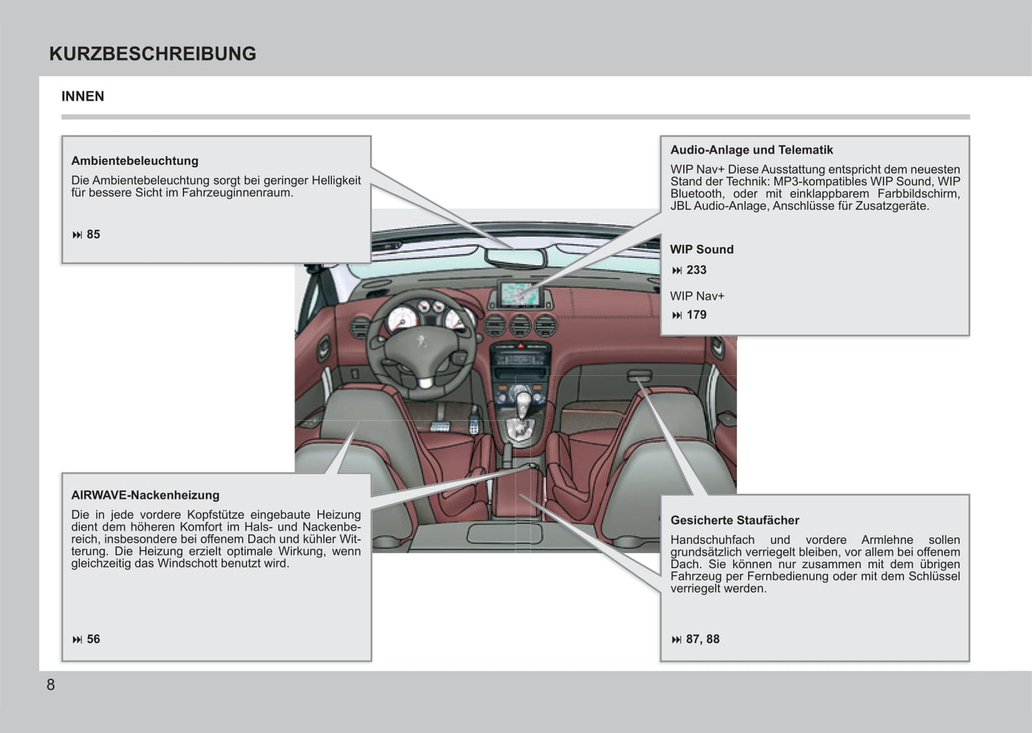 2011-2013 Peugeot 308 CC Bedienungsanleitung | Deutsch