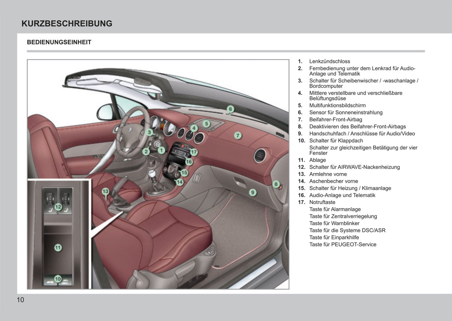 2011-2013 Peugeot 308 CC Bedienungsanleitung | Deutsch