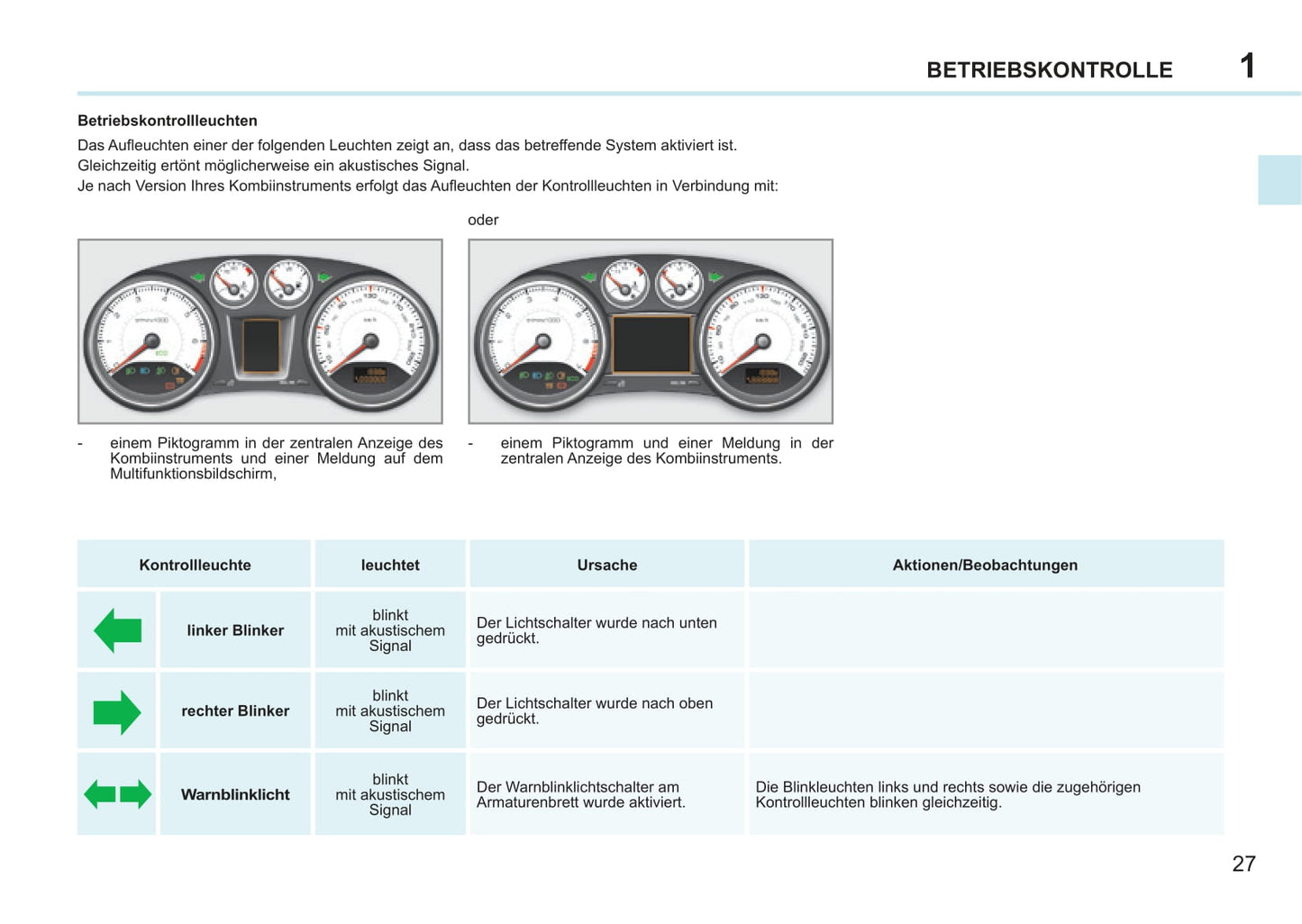 2011-2013 Peugeot 308 CC Bedienungsanleitung | Deutsch