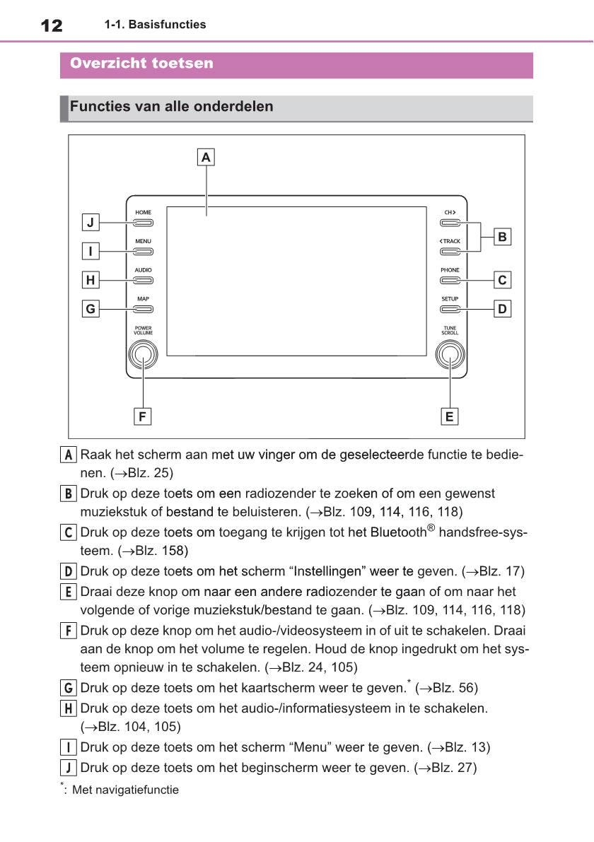 Toyota Touch Multimedia & Navigatiesysteem Handleiding 2019