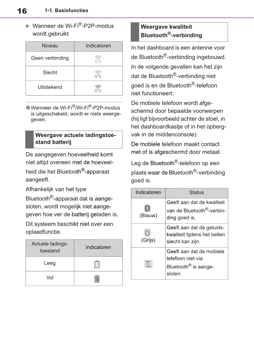 Toyota Touch Multimedia & Navigatiesysteem Handleiding 2019