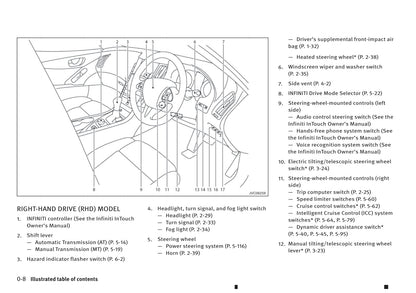 2013-2019 Infiniti Q50 Manuel du propriétaire | Anglais