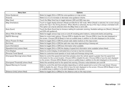 2014 Nissan Connect Owner's Manual | English