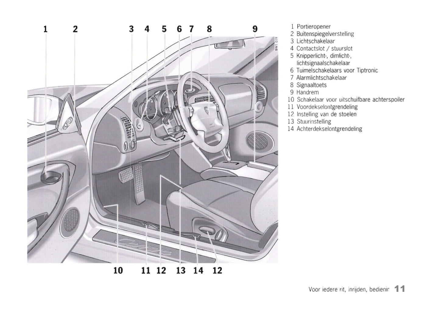 1997-2001 Porsche 911 Bedienungsanleitung | Niederländisch