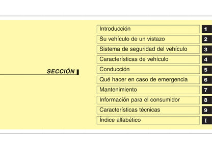 2007-2008 Hyundai i30 Gebruikershandleiding | Spaans