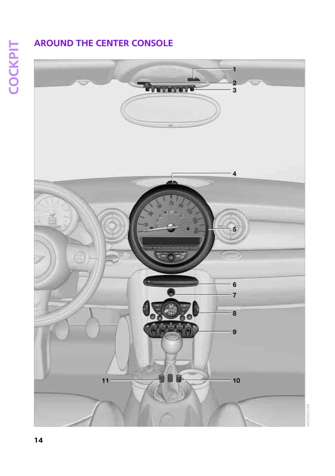 2007-2010 Mini Clubman/Cooper/One Gebruikershandleiding | Engels