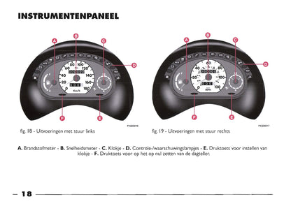 1999-2000 Fiat Seicento Owner's Manual | Dutch