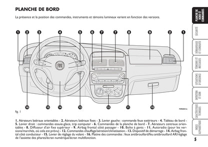 2013-2014 Fiat Linea Owner's Manual | French