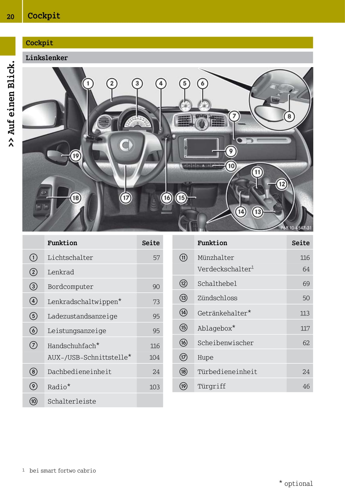 2012-2016 Smart Fortwo Manuel du propriétaire | Allemand