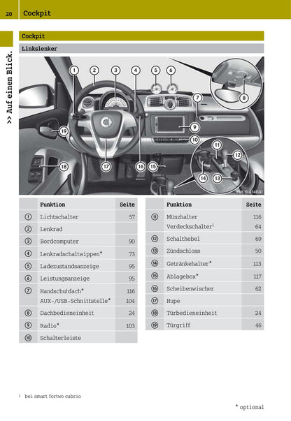 2012-2016 Smart Fortwo Manuel du propriétaire | Allemand