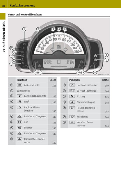 2012-2016 Smart Fortwo Manuel du propriétaire | Allemand