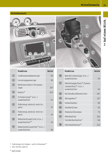 2012-2016 Smart Fortwo Manuel du propriétaire | Allemand