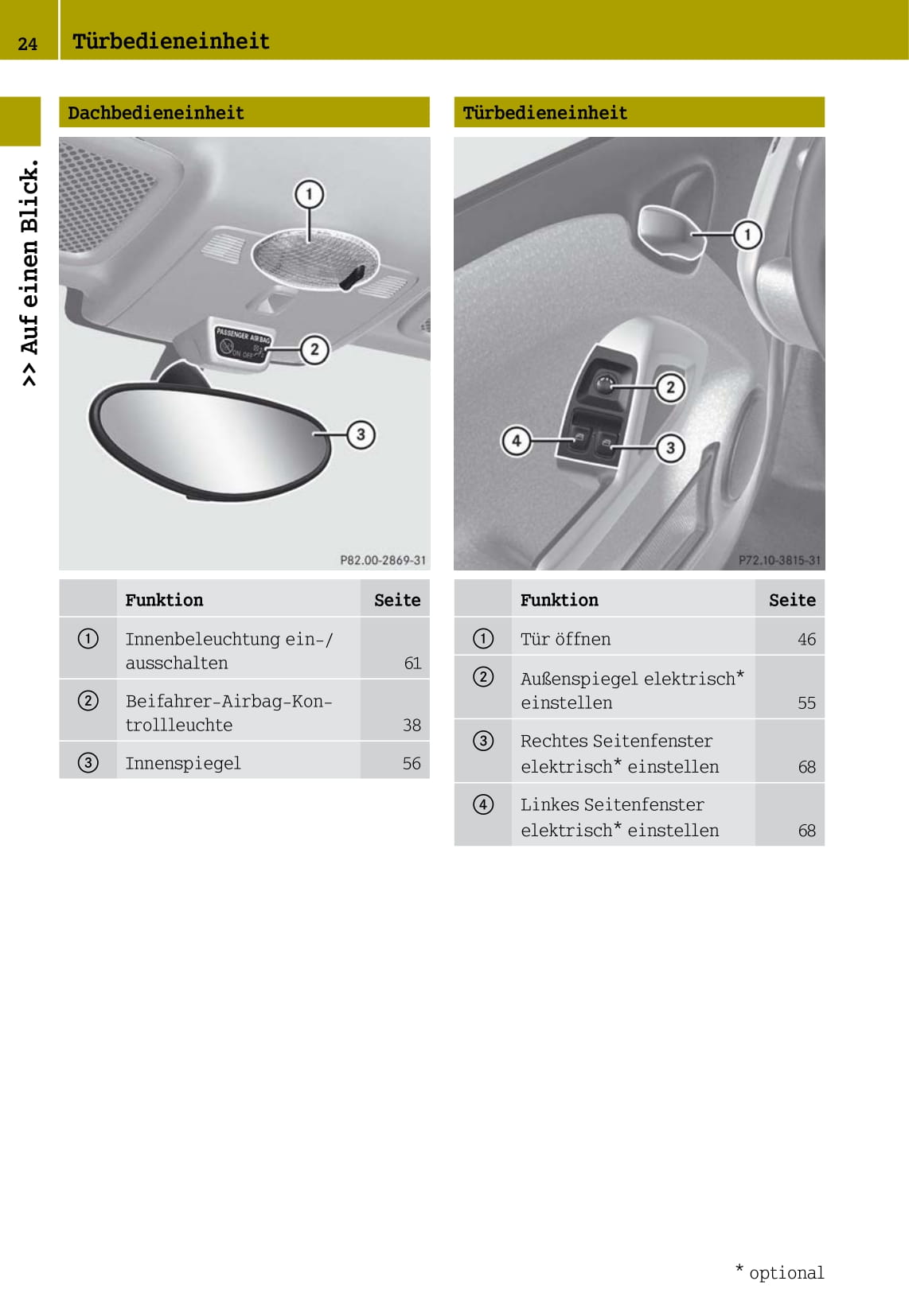 2012-2016 Smart Fortwo Manuel du propriétaire | Allemand