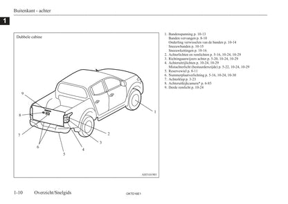 2015-2023 Mitsubishi L200 Manuel du propriétaire | Néerlandais