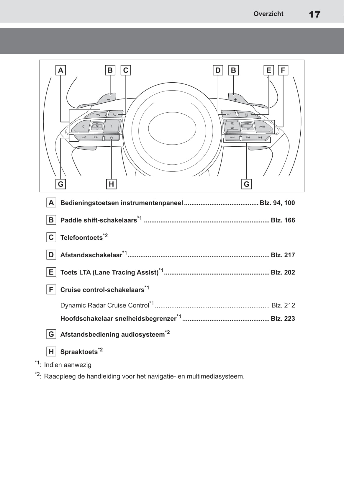 2020-2021 Toyota Yaris Gebruikershandleiding | Nederlands