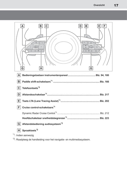 2020-2021 Toyota Yaris Gebruikershandleiding | Nederlands