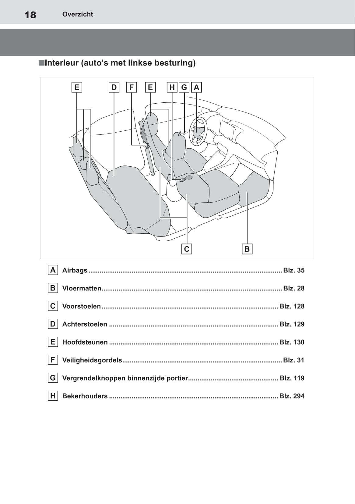 2020-2021 Toyota Yaris Gebruikershandleiding | Nederlands