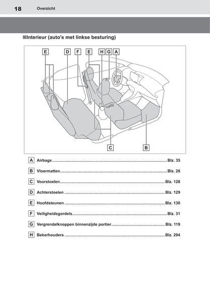 2020-2021 Toyota Yaris Gebruikershandleiding | Nederlands