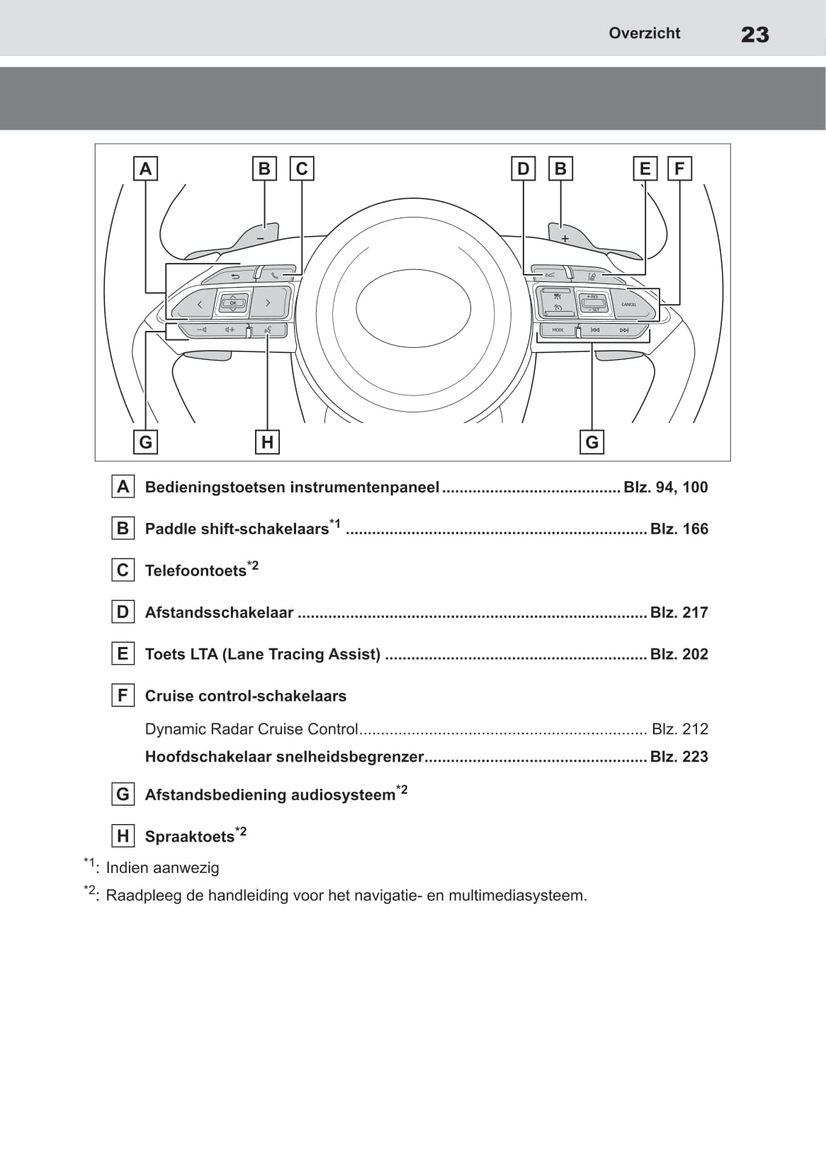 2020-2021 Toyota Yaris Gebruikershandleiding | Nederlands