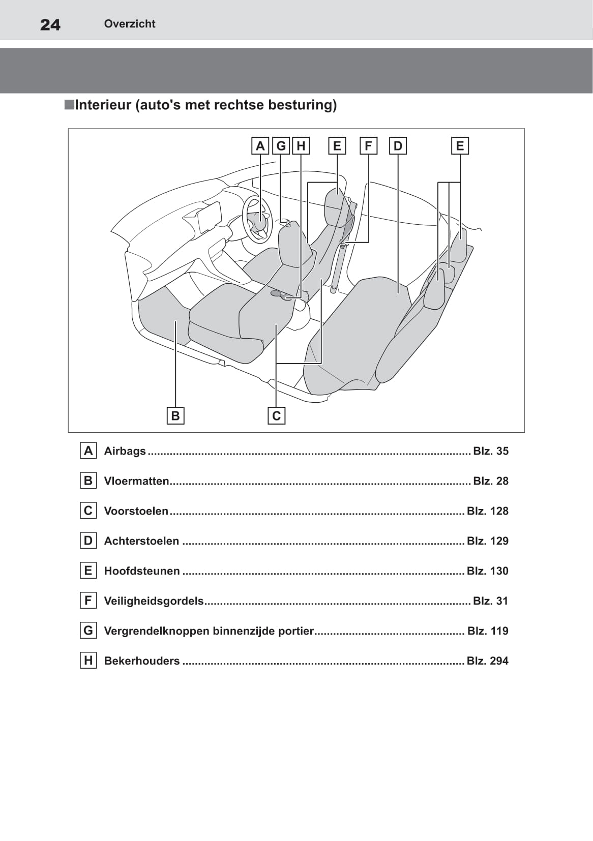 2020-2021 Toyota Yaris Gebruikershandleiding | Nederlands