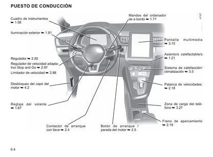 2019-2020 Renault Captur Manuel du propriétaire | Espagnol