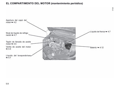 2019-2020 Renault Captur Manuel du propriétaire | Espagnol