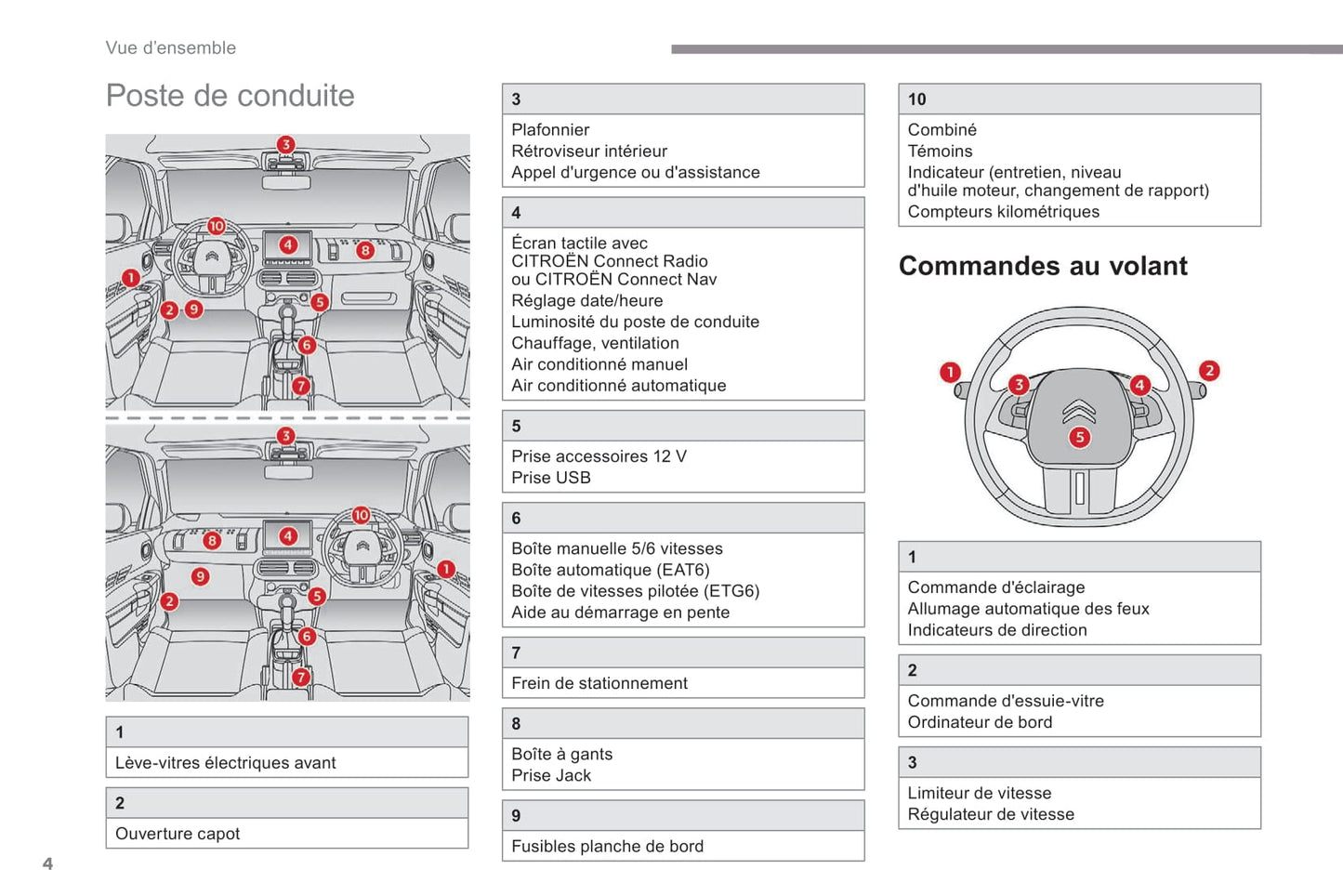 2018-2019 Citroën C4 Cactus Gebruikershandleiding | Frans