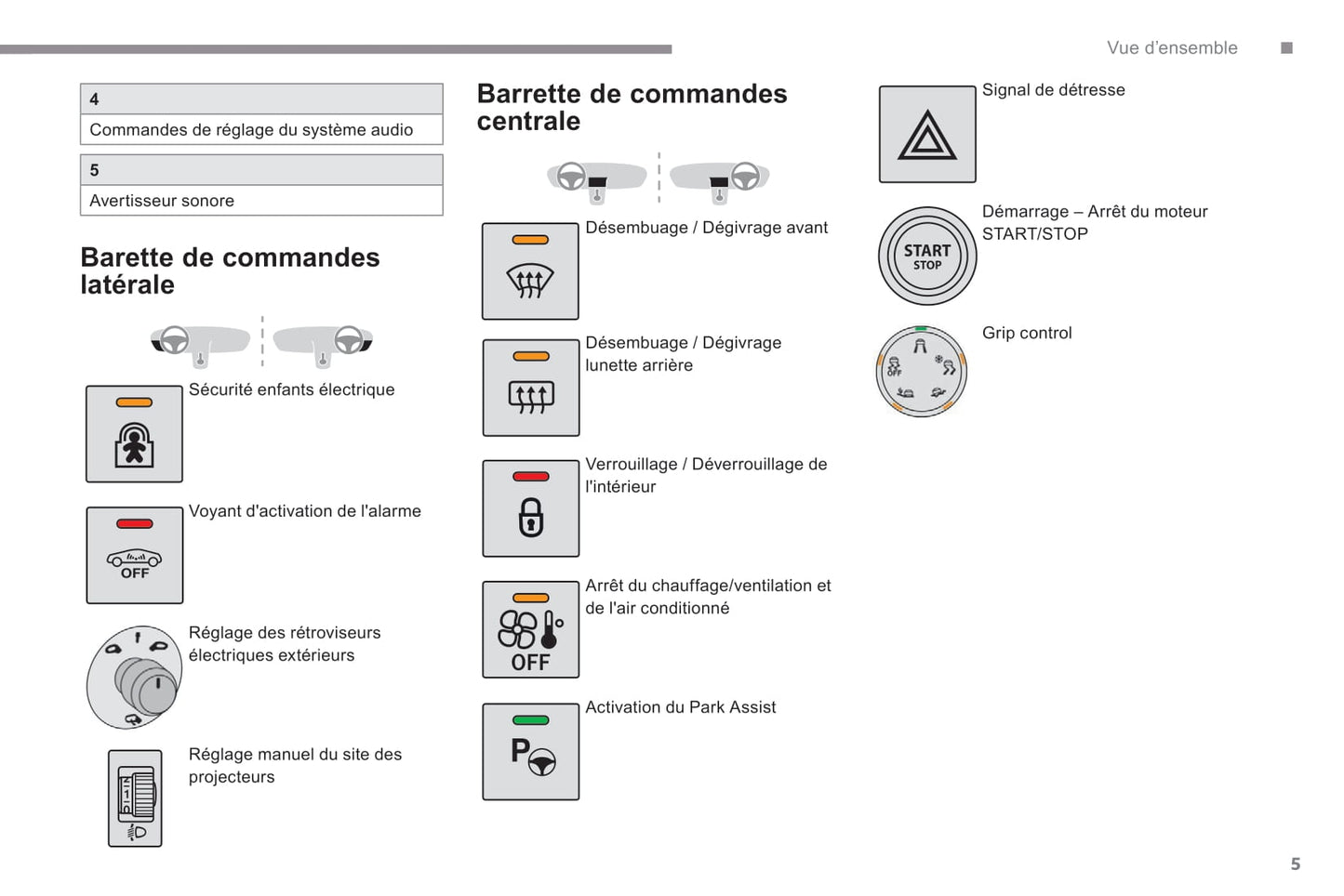 2018-2019 Citroën C4 Cactus Gebruikershandleiding | Frans