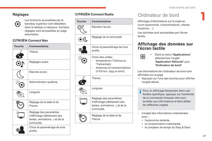 2018-2019 Citroën C4 Cactus Gebruikershandleiding | Frans