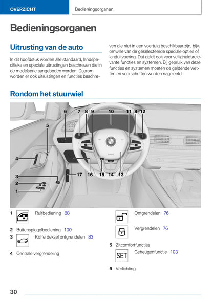 2020-2021 BMW Z4 Owner's Manual | Dutch