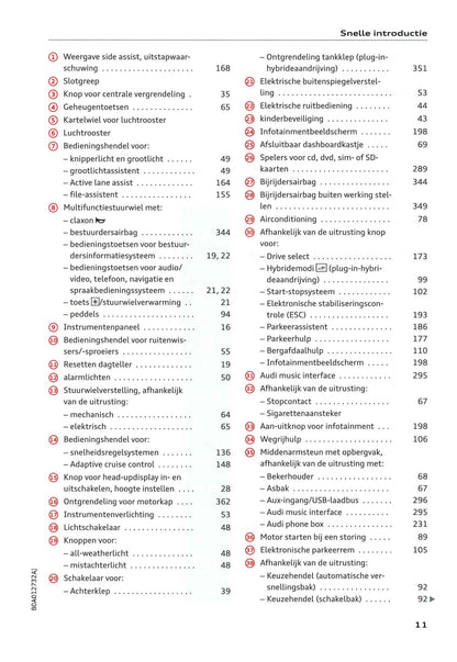 2018-2020 Audi Q5 Gebruikershandleiding | Nederlands