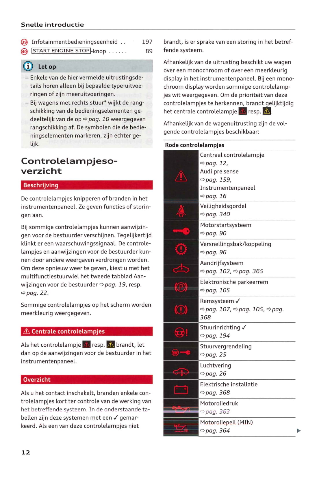 2018-2020 Audi Q5 Gebruikershandleiding | Nederlands