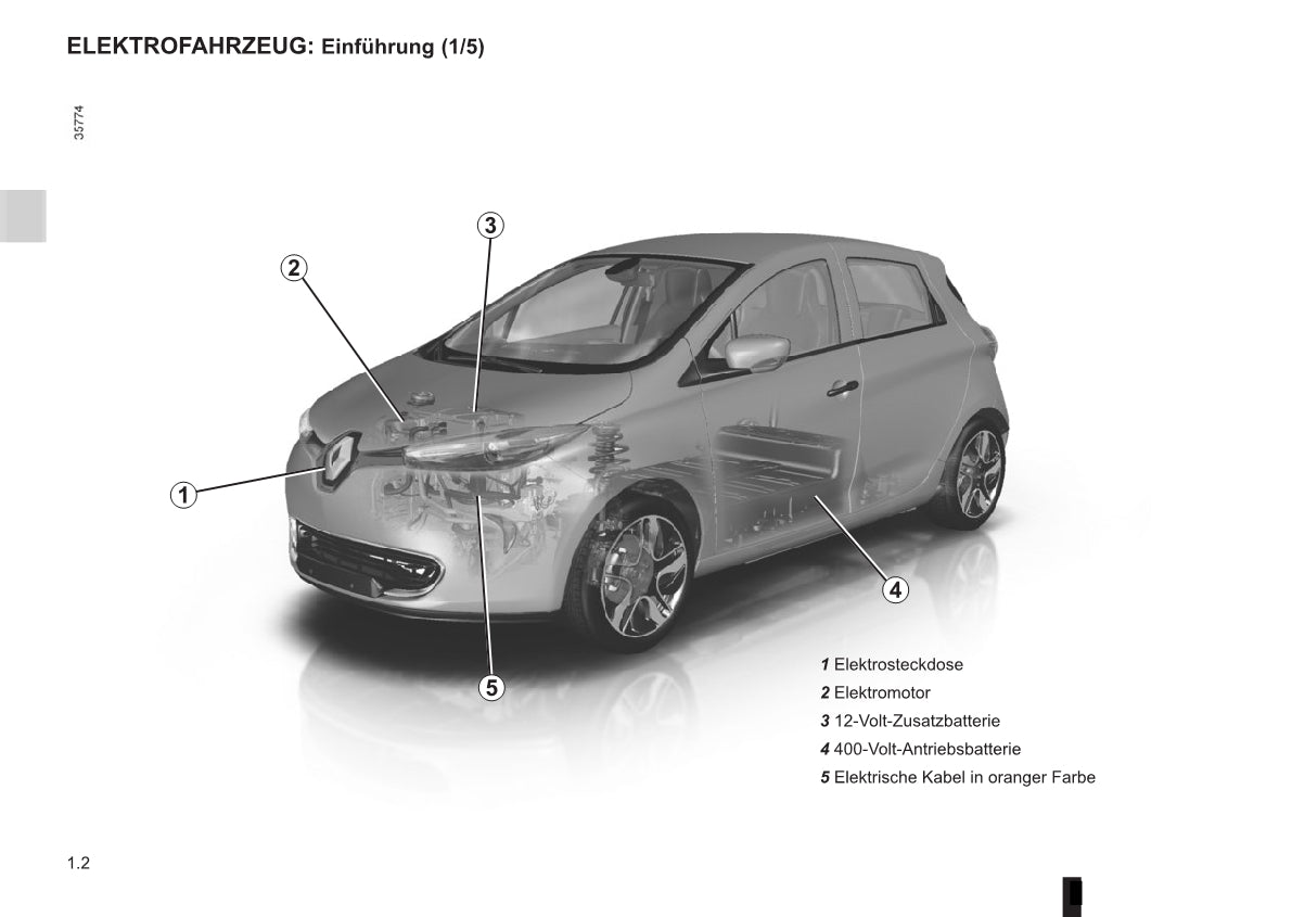 2016-2017 Renault Zoe Owner's Manual | German