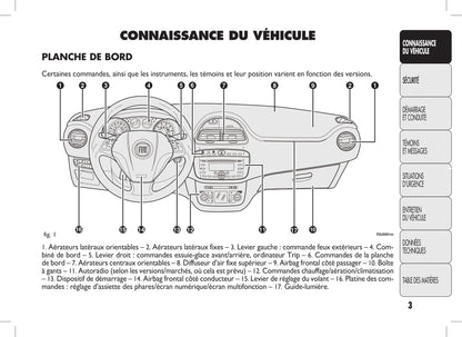 2010-2011 Fiat Punto/Punto Evo Owner's Manual | French