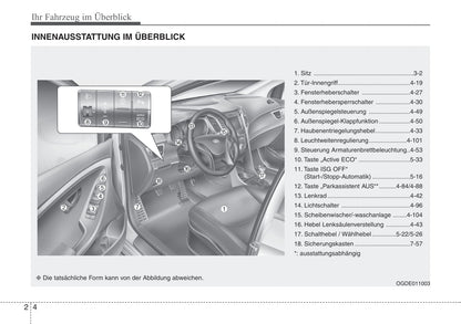 2012-2013 Hyundai i30 Gebruikershandleiding | Duits