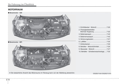 2012-2013 Hyundai i30 Gebruikershandleiding | Duits