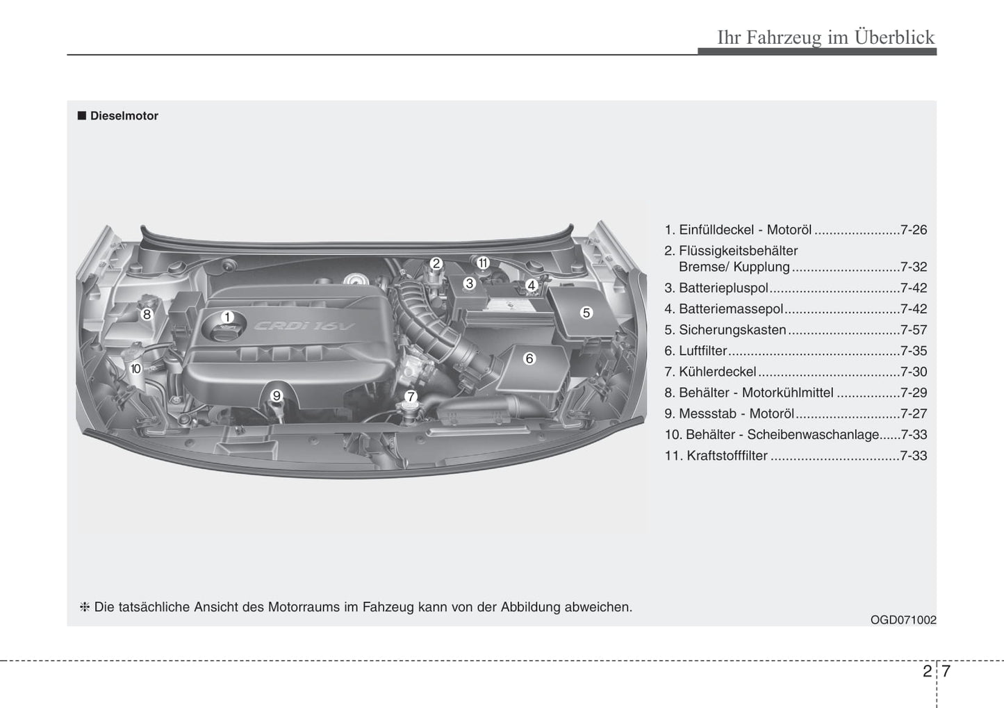 2012-2013 Hyundai i30 Gebruikershandleiding | Duits